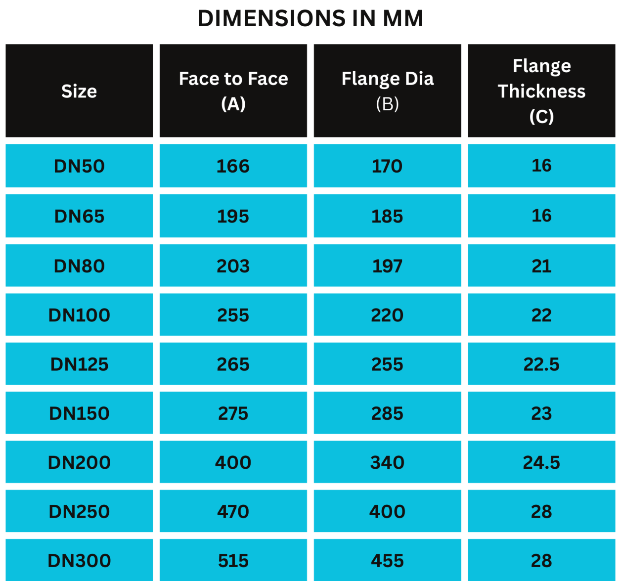 Drona Valves - GEEKAY ENGG. WORKS