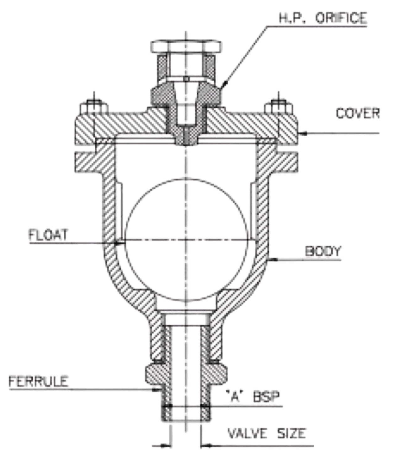 Drona Valves - GEEKAY ENGG. WORKS