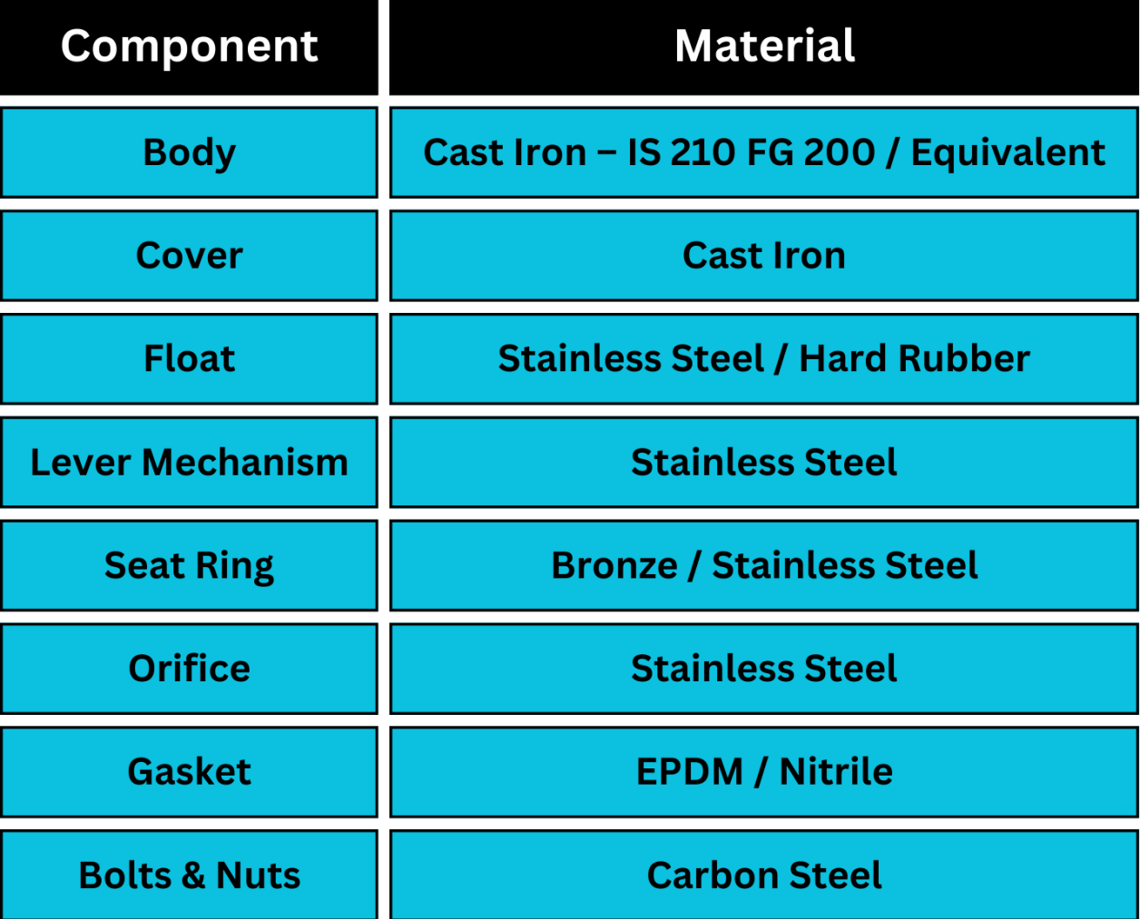 Drona Valves - GEEKAY ENGG. WORKS