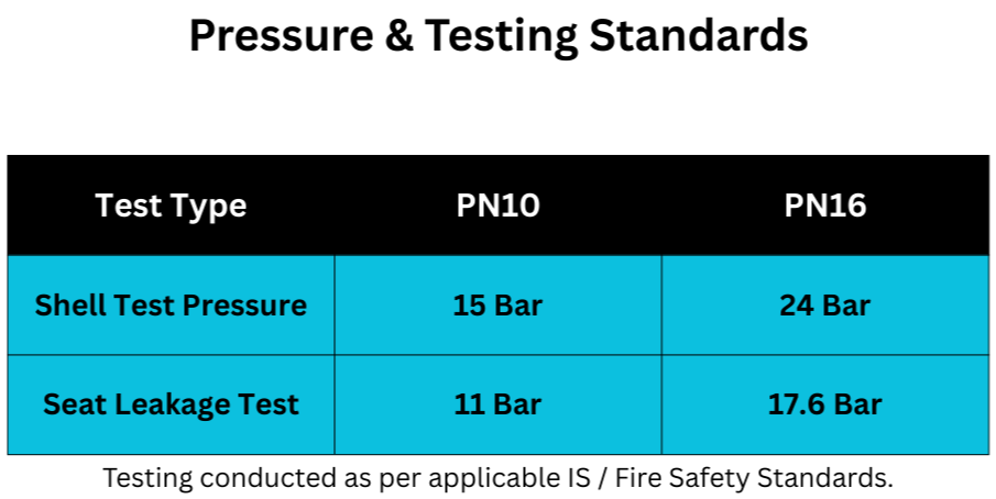 Drona Valves - GEEKAY ENGG. WORKS