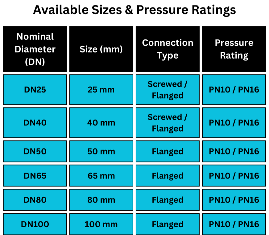 Drona Valves - GEEKAY ENGG. WORKS