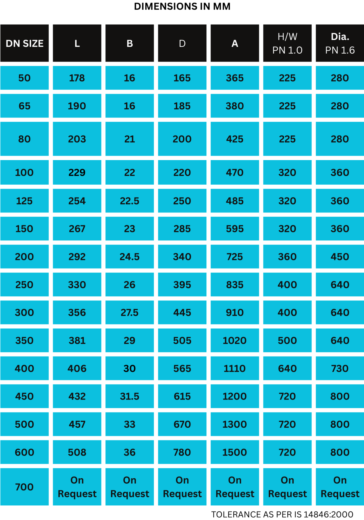Drona Valves - GEEKAY ENGG. WORKS