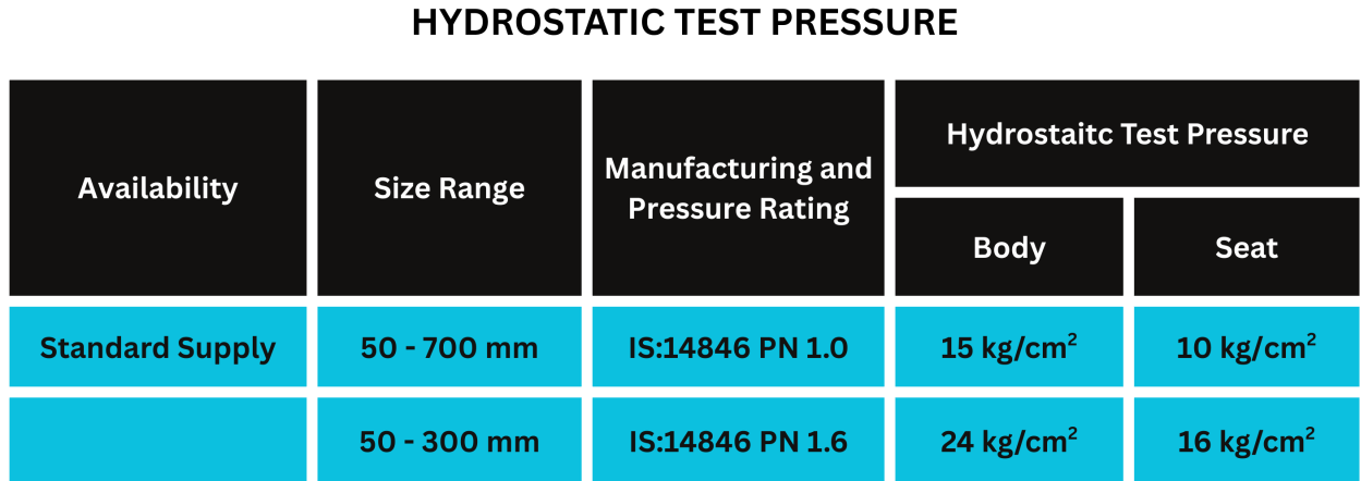 Drona Valves - GEEKAY ENGG. WORKS