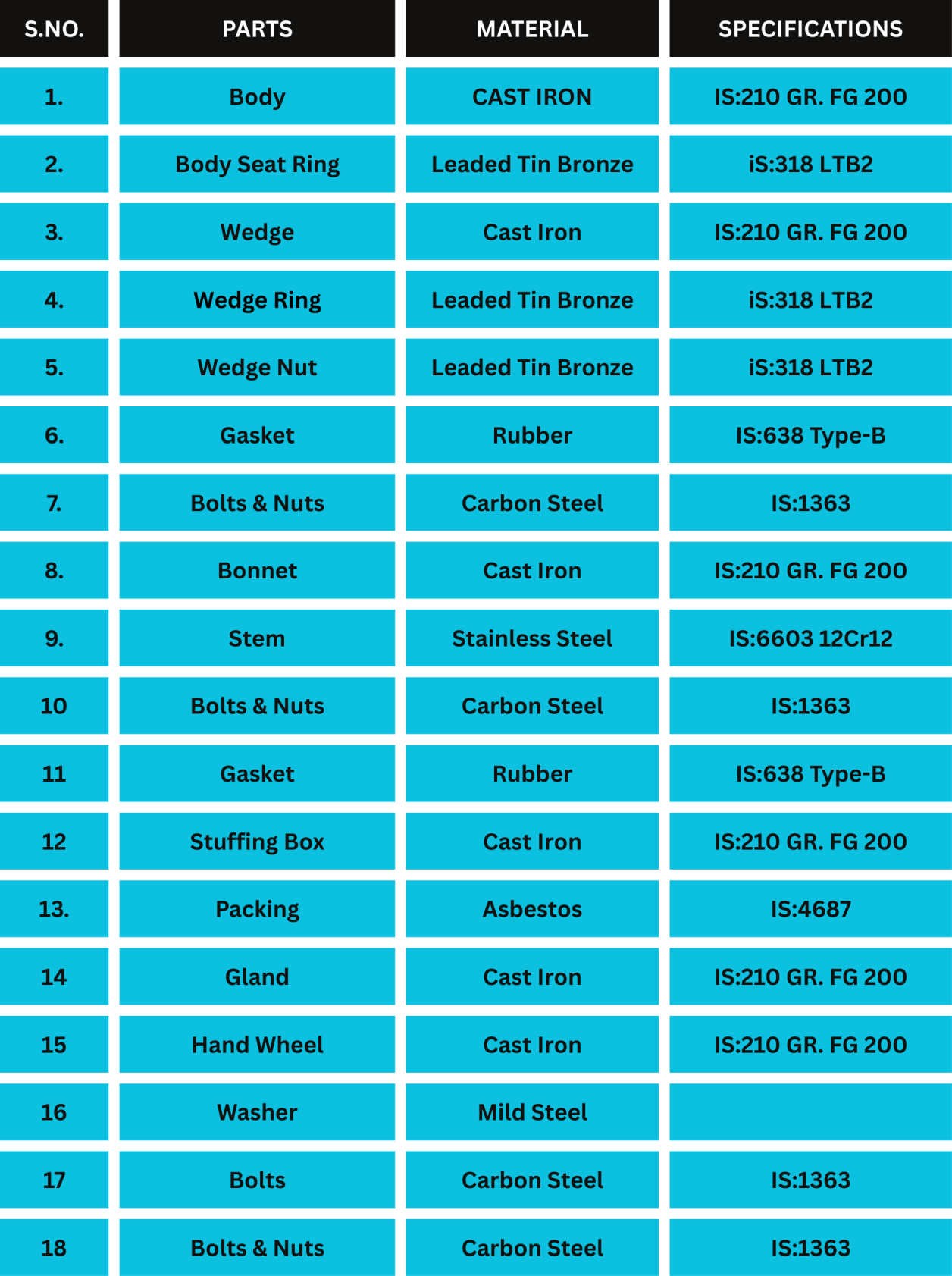 Drona Valves - GEEKAY ENGG. WORKS