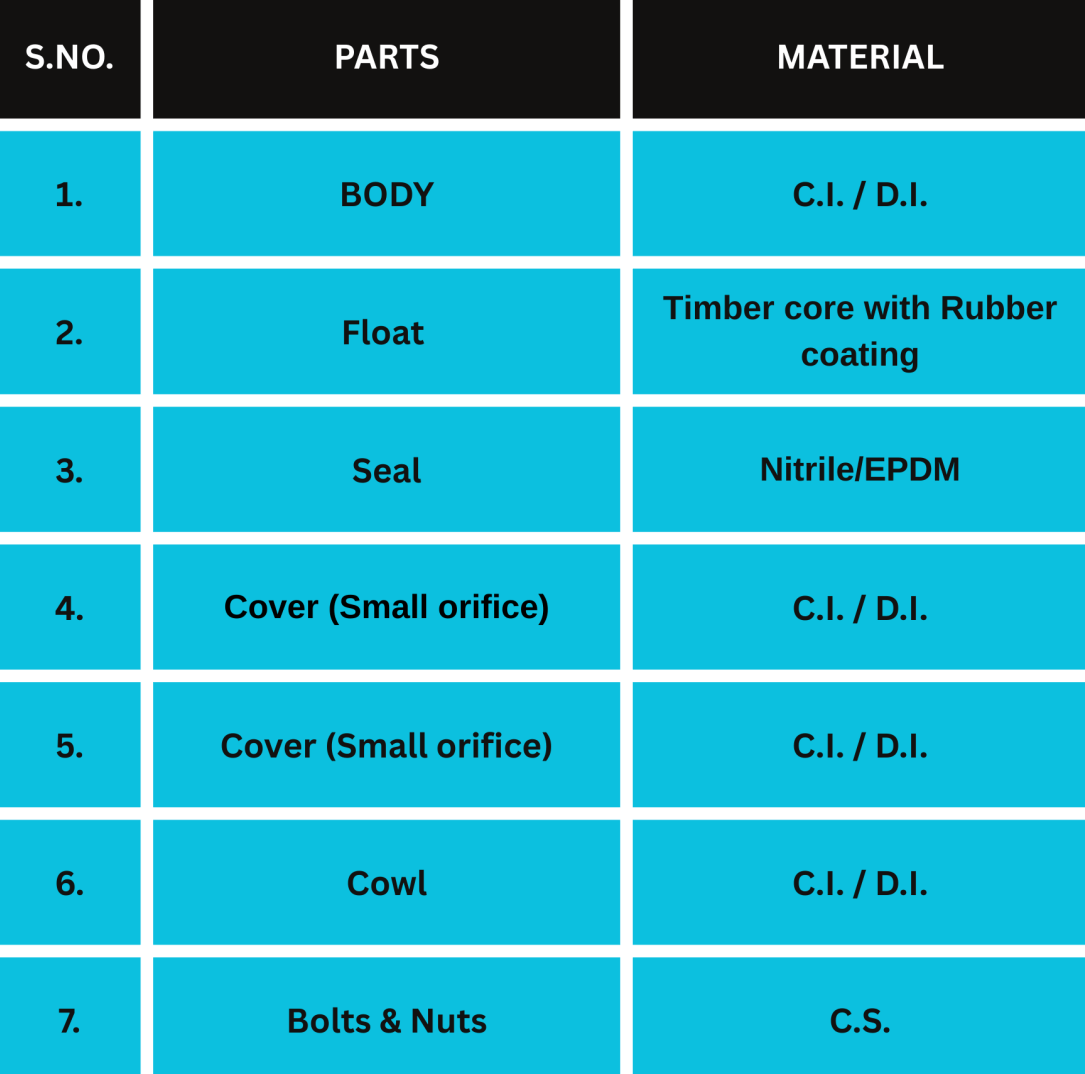 Drona Valves - GEEKAY ENGG. WORKS