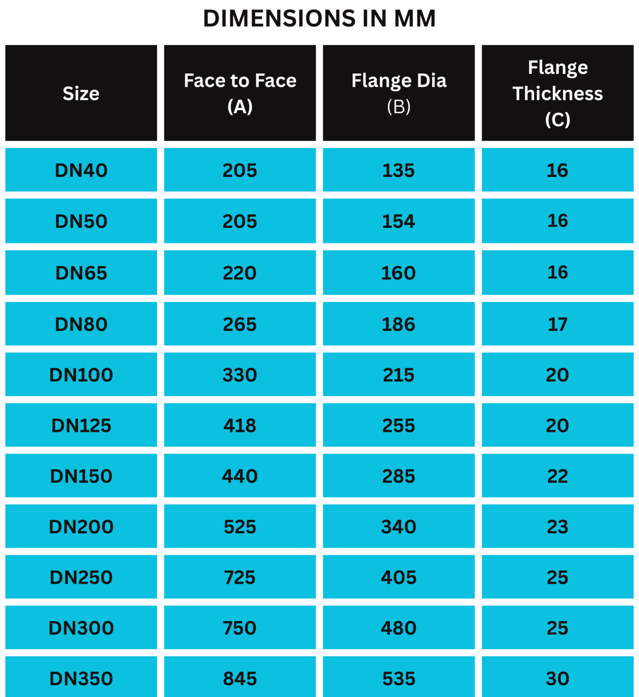 Drona Valves - GEEKAY ENGG. WORKS