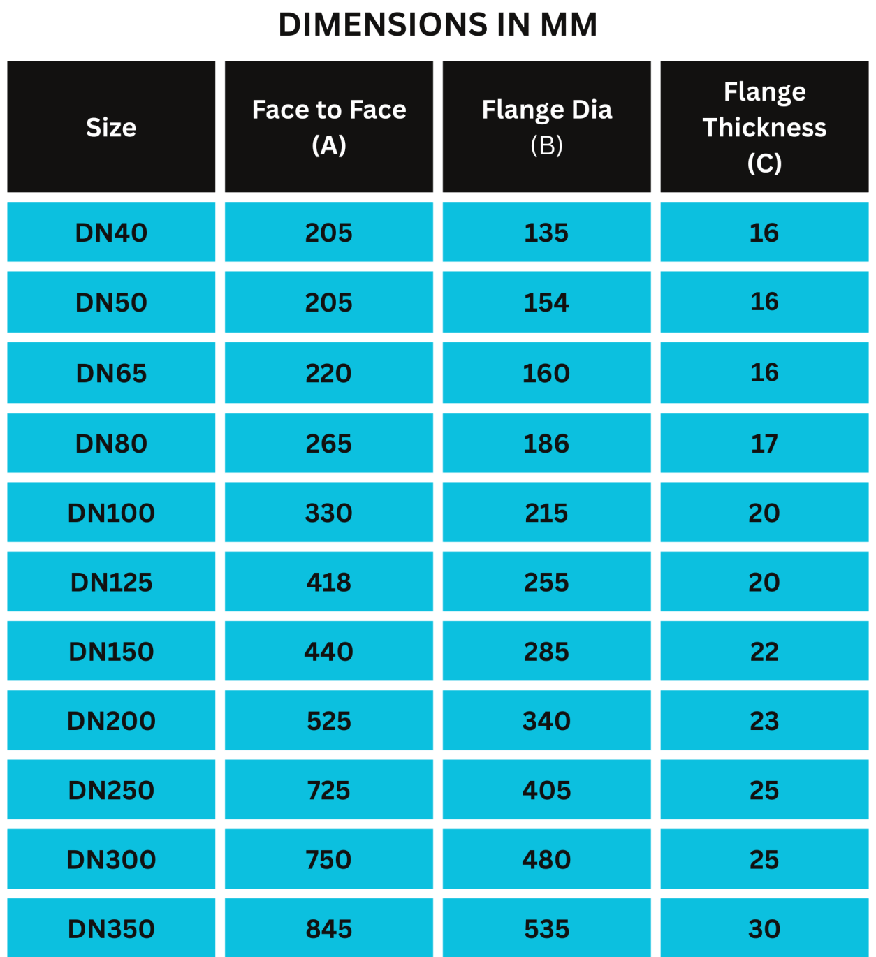 Drona Valves - GEEKAY ENGG. WORKS