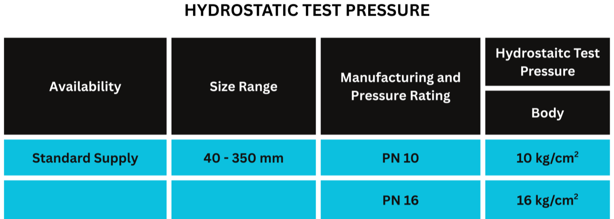 Drona Valves - GEEKAY ENGG. WORKS