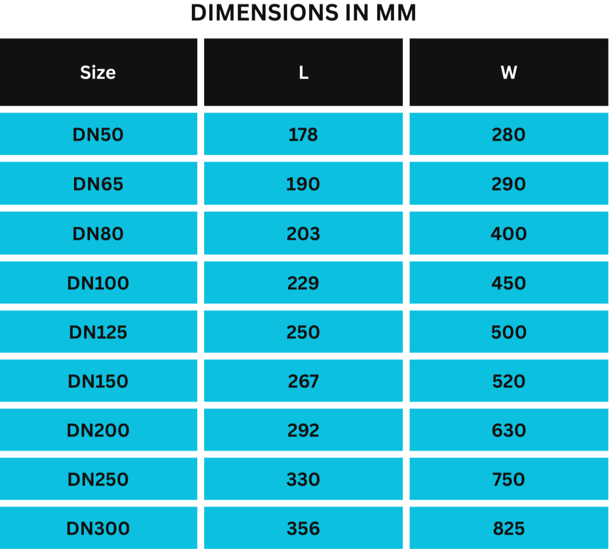 Drona Valves - GEEKAY ENGG. WORKS