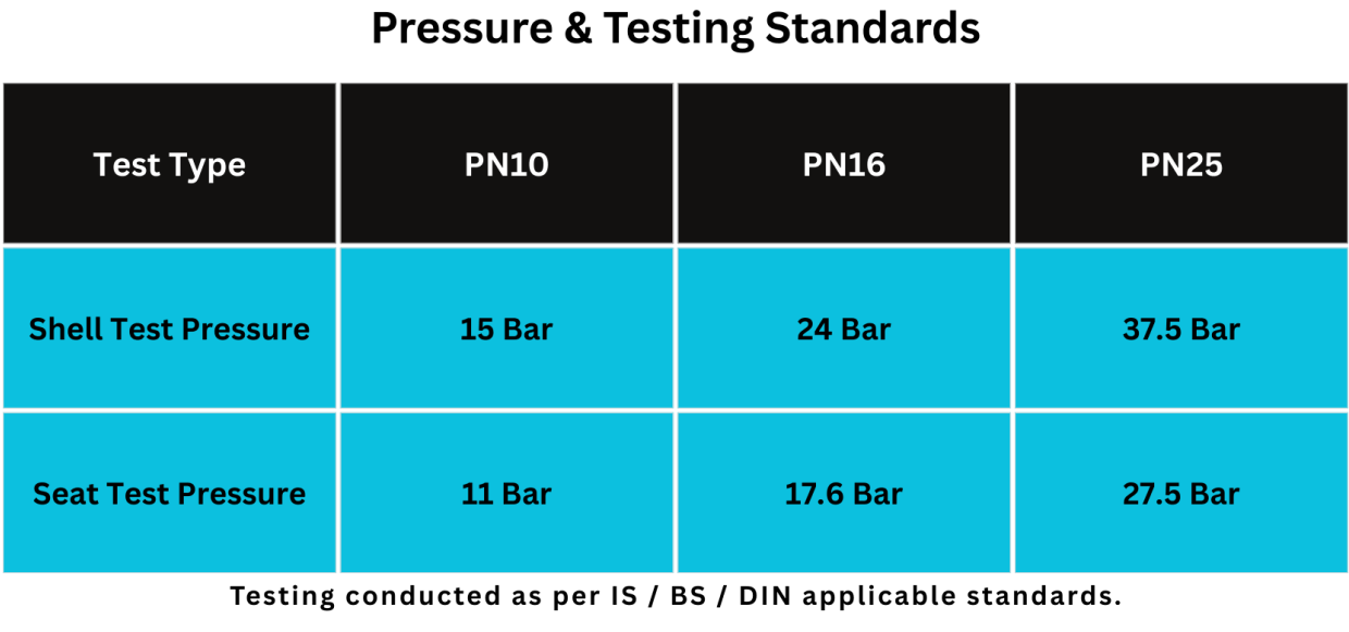 Drona Valves - GEEKAY ENGG. WORKS