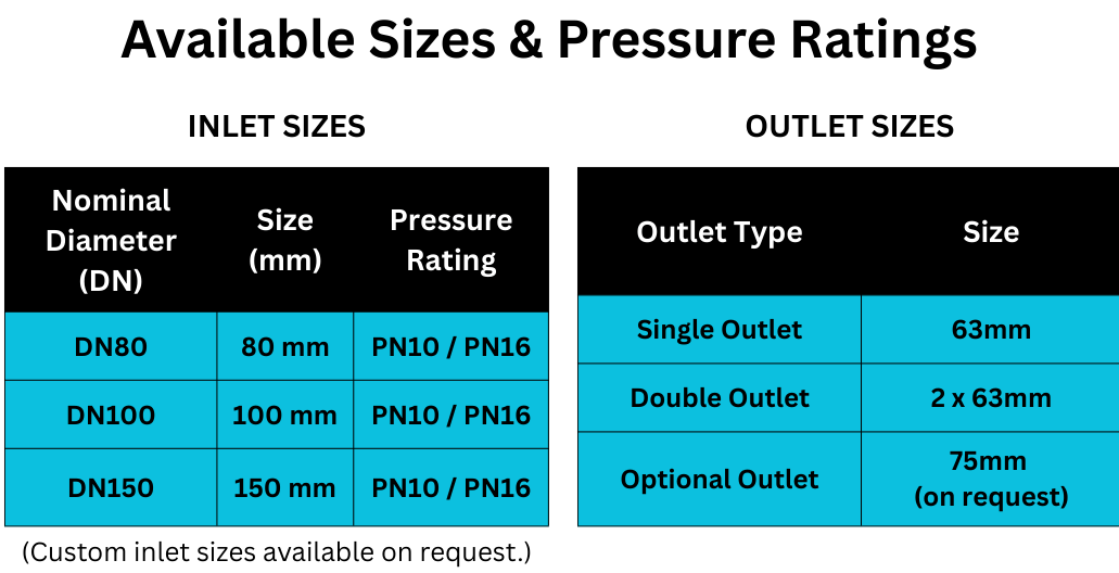 Drona Valves - GEEKAY ENGG. WORKS