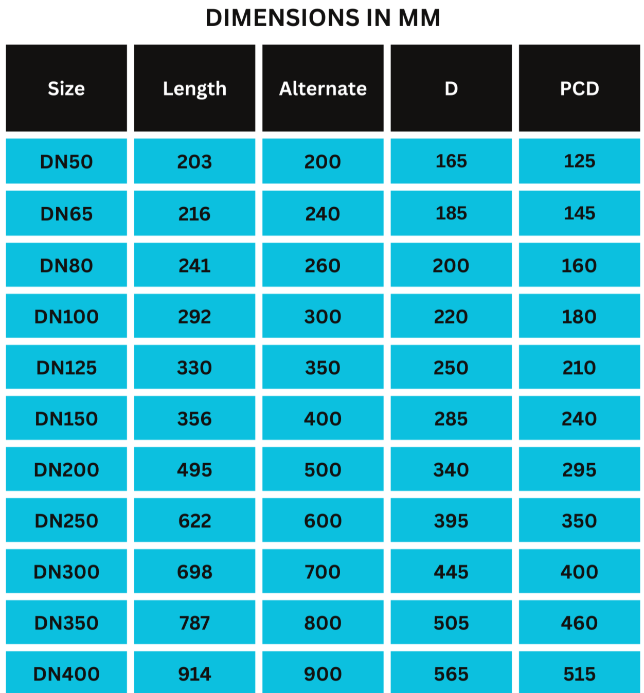 Drona Valves - GEEKAY ENGG. WORKS